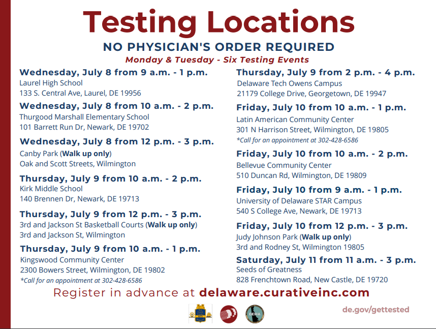 TestingSites.png